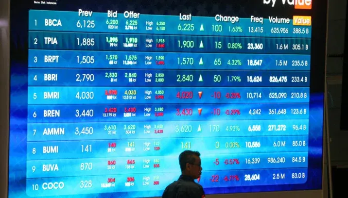 Pegawai melintas di dekat papan informasi data saham di kantor BEI, Jakarta, Selasa (7/7/2026).